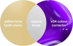 Hismile v34 Colour Corrector, Tooth Stain-Jdan