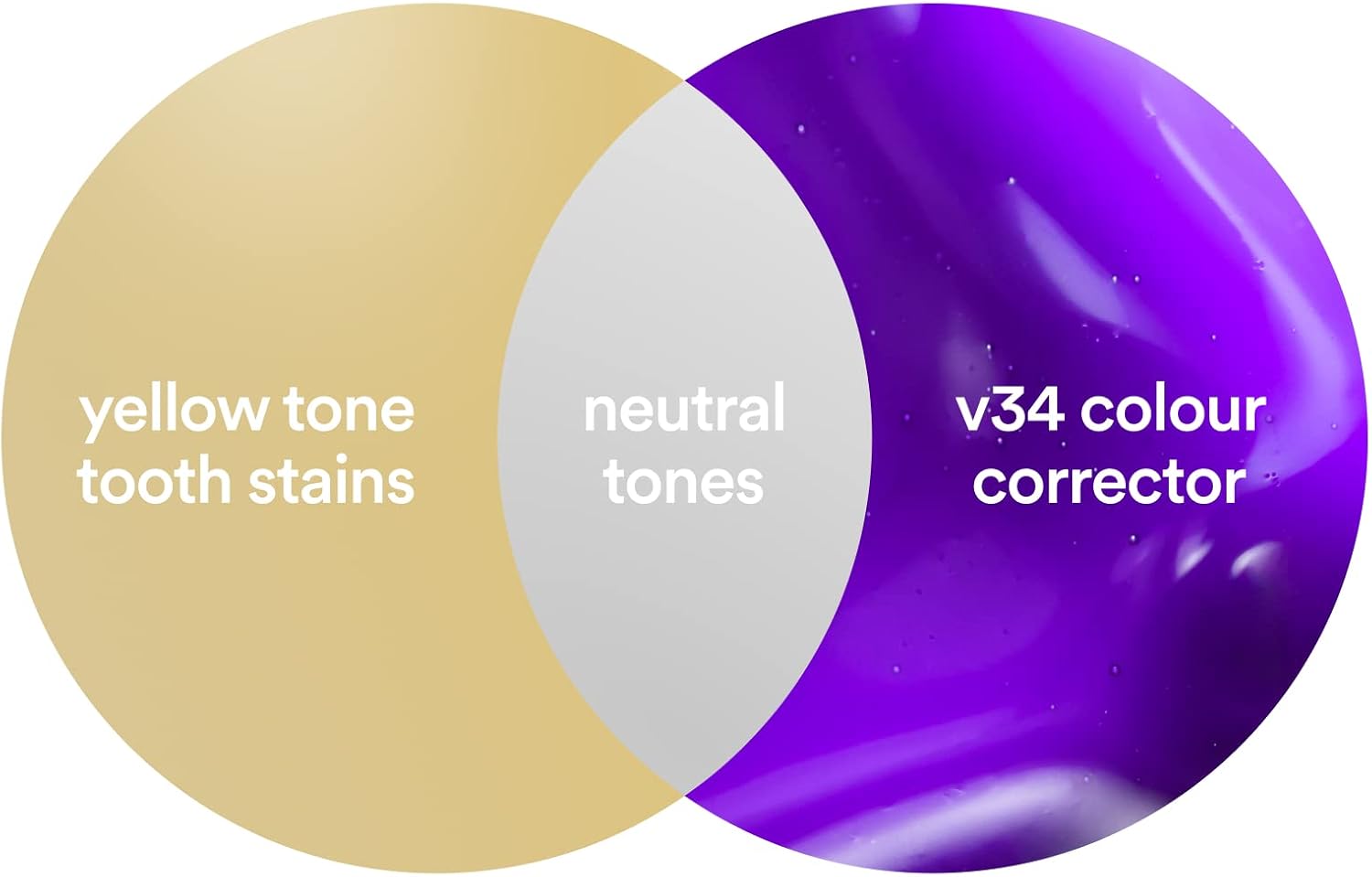 Hismile v34 Colour Corrector, Tooth Stain-Jdan